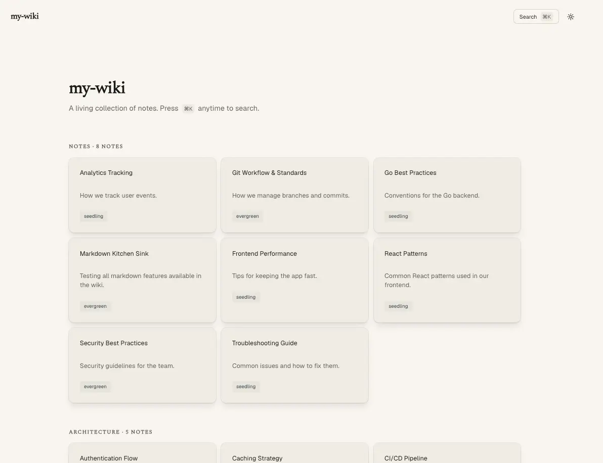 My Wiki preview